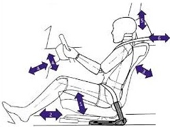 drivers seating and hand position