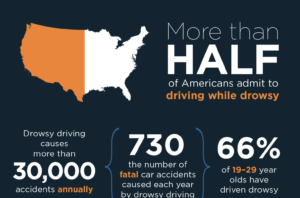 fatigued driving