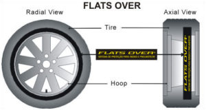 flats over