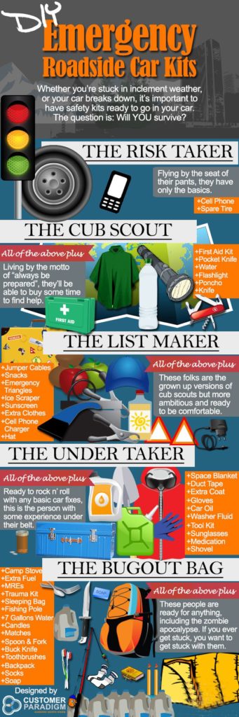 Infographic-Roadside-Emergency-Car-Kit_FINAL (1)