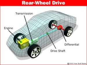 differential-rear wheel drive